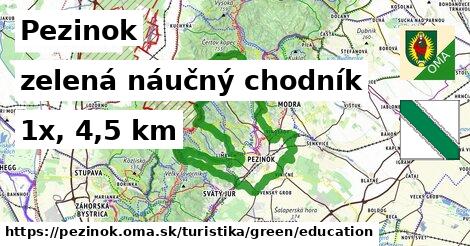 Pezinok Turistické trasy zelená náučný chodník