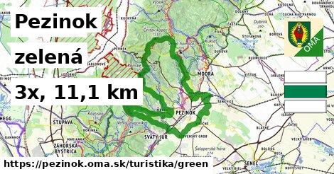 Pezinok Turistické trasy zelená 