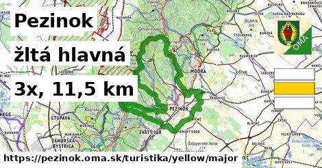 Pezinok Turistické trasy žltá hlavná