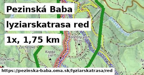 Pezinská Baba Lyžiarske trasy červená 