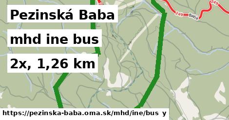 Pezinská Baba Doprava iná bus