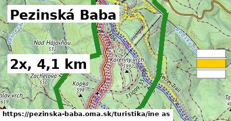 Pezinská Baba Turistické trasy iná 