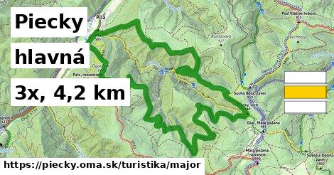 Piecky Turistické trasy hlavná 