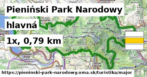 Pieniński Park Narodowy Turistické trasy hlavná 