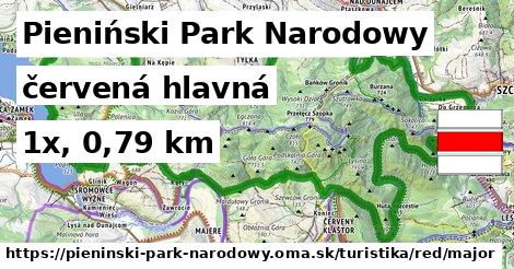 Pieniński Park Narodowy Turistické trasy červená hlavná