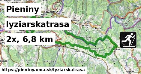 Pieniny Lyžiarske trasy  