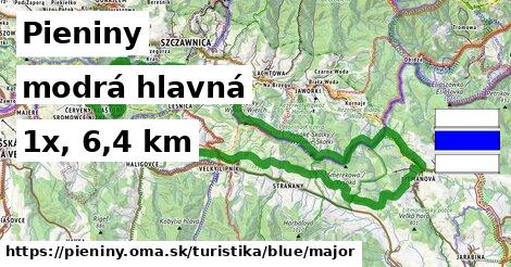 Pieniny Turistické trasy modrá hlavná