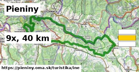 Pieniny Turistické trasy iná 