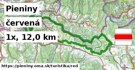 Pieniny Turistické trasy červená 