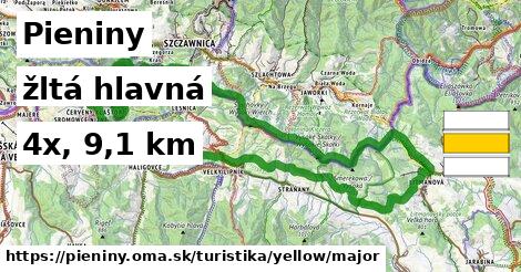 Pieniny Turistické trasy žltá hlavná