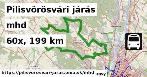 Pilisvörösvári járás Doprava  