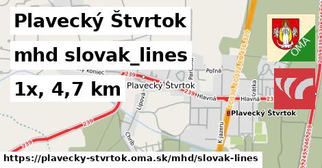 Plavecký Štvrtok Doprava slovak-lines 