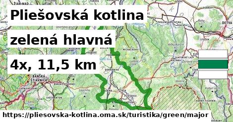 Pliešovská kotlina Turistické trasy zelená hlavná