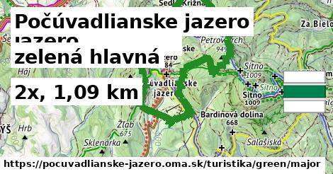 Počúvadlianske jazero Turistické trasy zelená hlavná