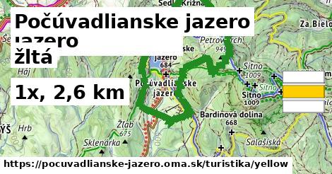 Počúvadlianske jazero Turistické trasy žltá 