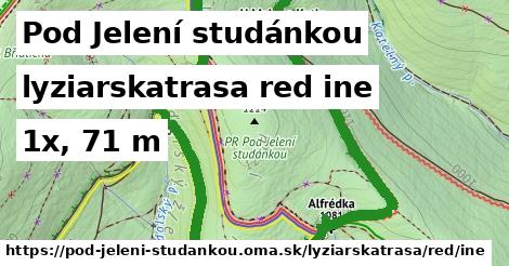 Pod Jelení studánkou Lyžiarske trasy červená iná