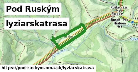 Pod Ruským Lyžiarske trasy  