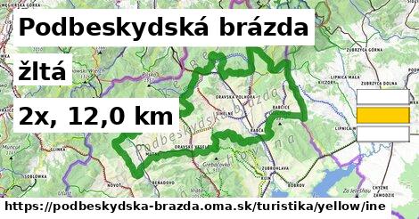 Podbeskydská brázda Turistické trasy žltá iná