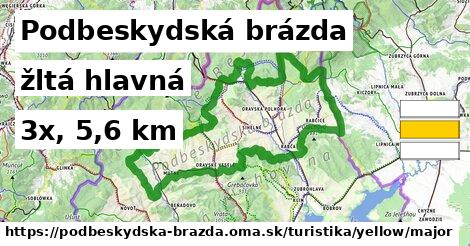 Podbeskydská brázda Turistické trasy žltá hlavná