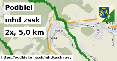 Podbiel Doprava zssk 