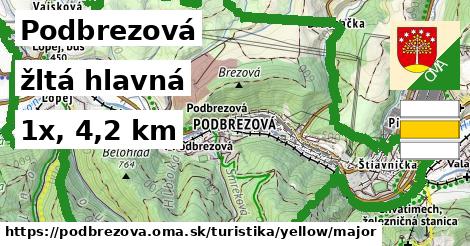 Podbrezová Turistické trasy žltá hlavná