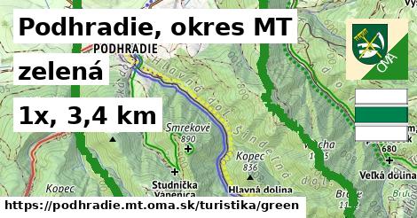 Podhradie, okres MT Turistické trasy zelená 