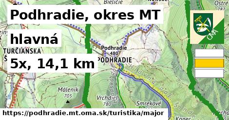 Podhradie, okres MT Turistické trasy hlavná 