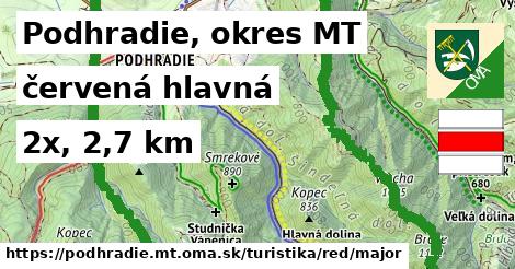 Podhradie, okres MT Turistické trasy červená hlavná