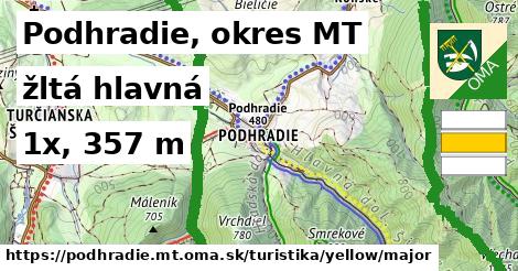 Podhradie, okres MT Turistické trasy žltá hlavná