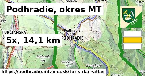 Podhradie, okres MT Turistické trasy  