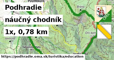 Podhradie Turistické trasy náučný chodník 