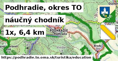 Podhradie, okres TO Turistické trasy náučný chodník 