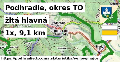 Podhradie, okres TO Turistické trasy žltá hlavná