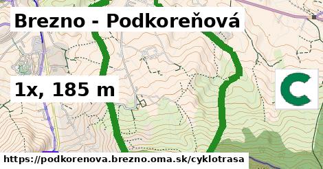 Brezno - Podkoreňová Cyklotrasy  