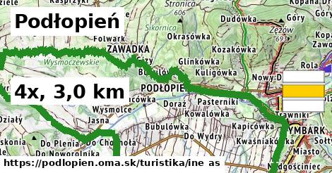 Podłopień Turistické trasy iná 