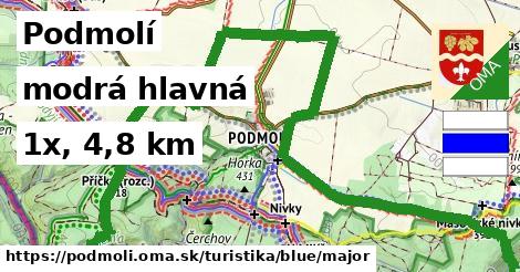 Podmolí Turistické trasy modrá hlavná