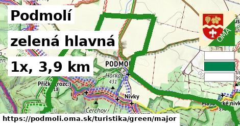 Podmolí Turistické trasy zelená hlavná