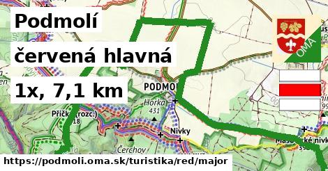 Podmolí Turistické trasy červená hlavná
