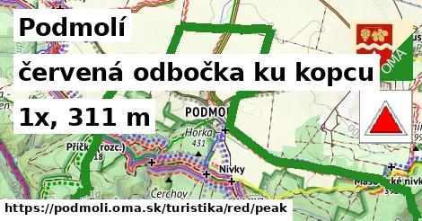 Podmolí Turistické trasy červená odbočka ku kopcu