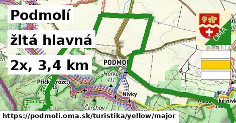 Podmolí Turistické trasy žltá hlavná