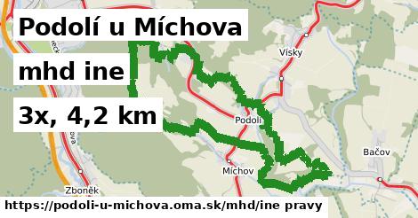 Podolí u Míchova Doprava iná 