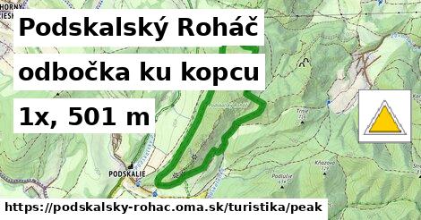 Podskalský Roháč Turistické trasy odbočka ku kopcu 