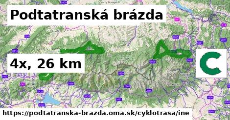 Podtatranská brázda Cyklotrasy iná 