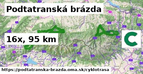 Podtatranská brázda Cyklotrasy  