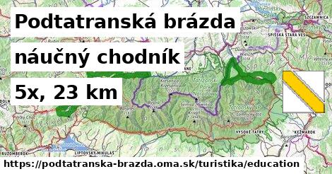 Podtatranská brázda Turistické trasy náučný chodník 