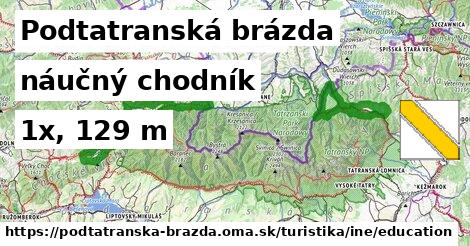 Podtatranská brázda Turistické trasy iná náučný chodník