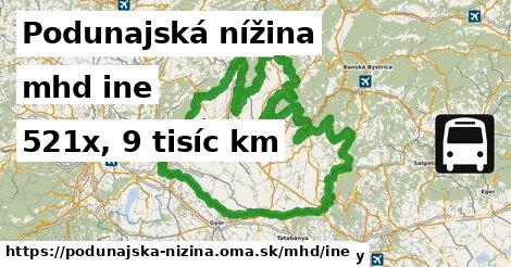 Podunajská nížina Doprava iná 