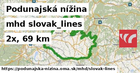 Podunajská nížina Doprava slovak-lines 