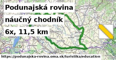 Podunajská rovina Turistické trasy náučný chodník 