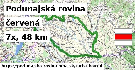 Podunajská rovina Turistické trasy červená 